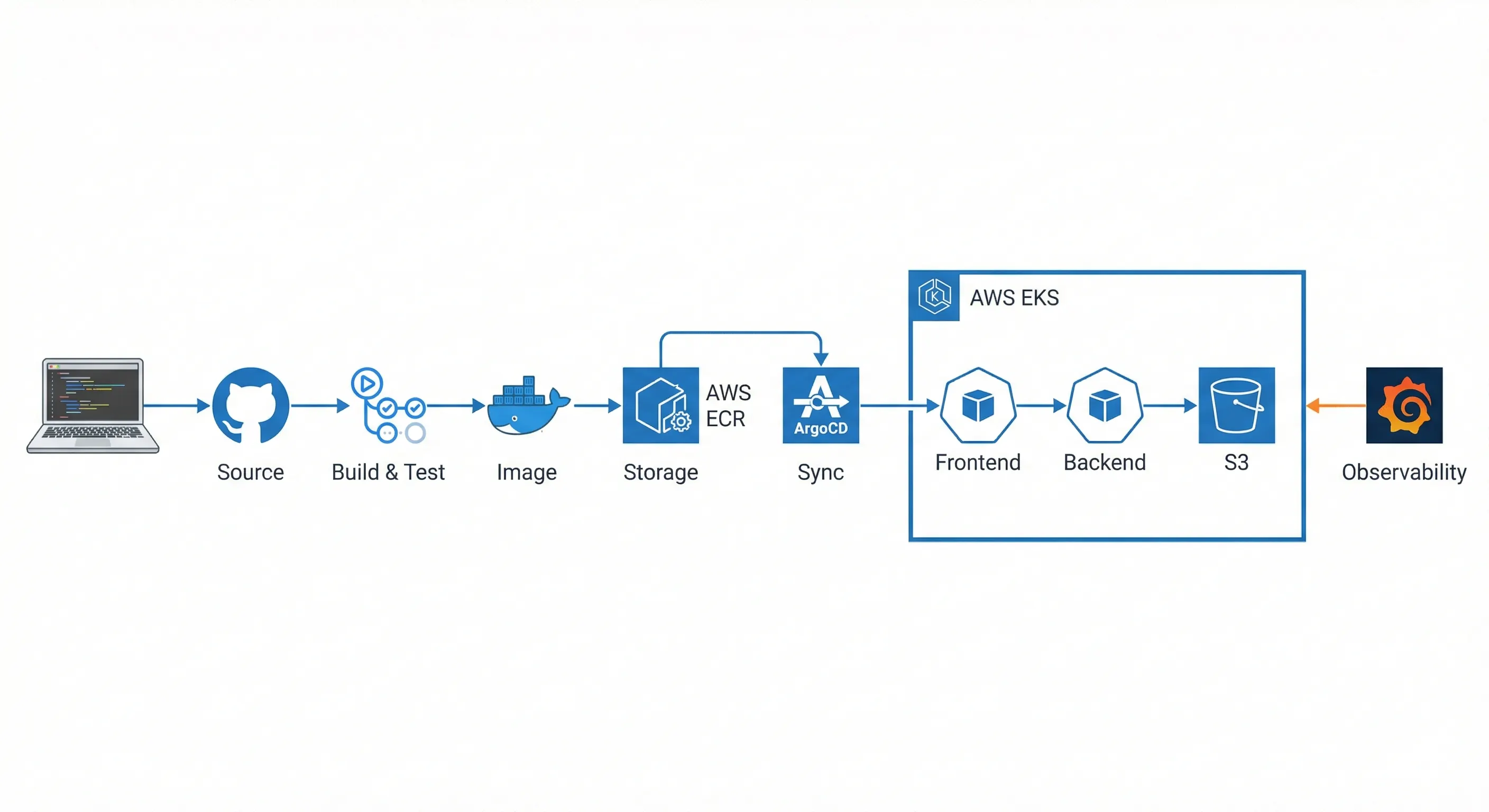 Cloud-Native QR Code Platform